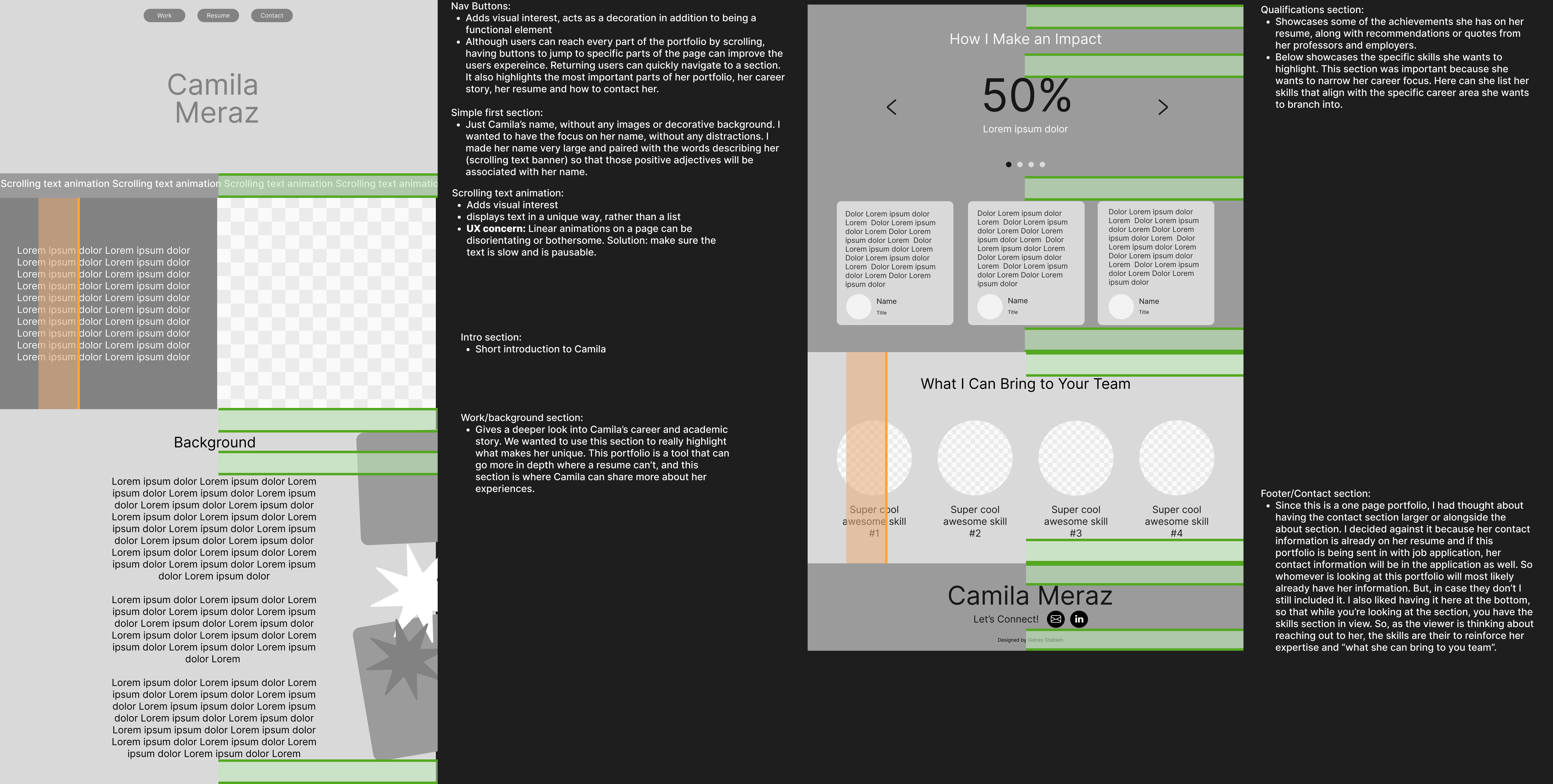 Website wireframe with descriptions